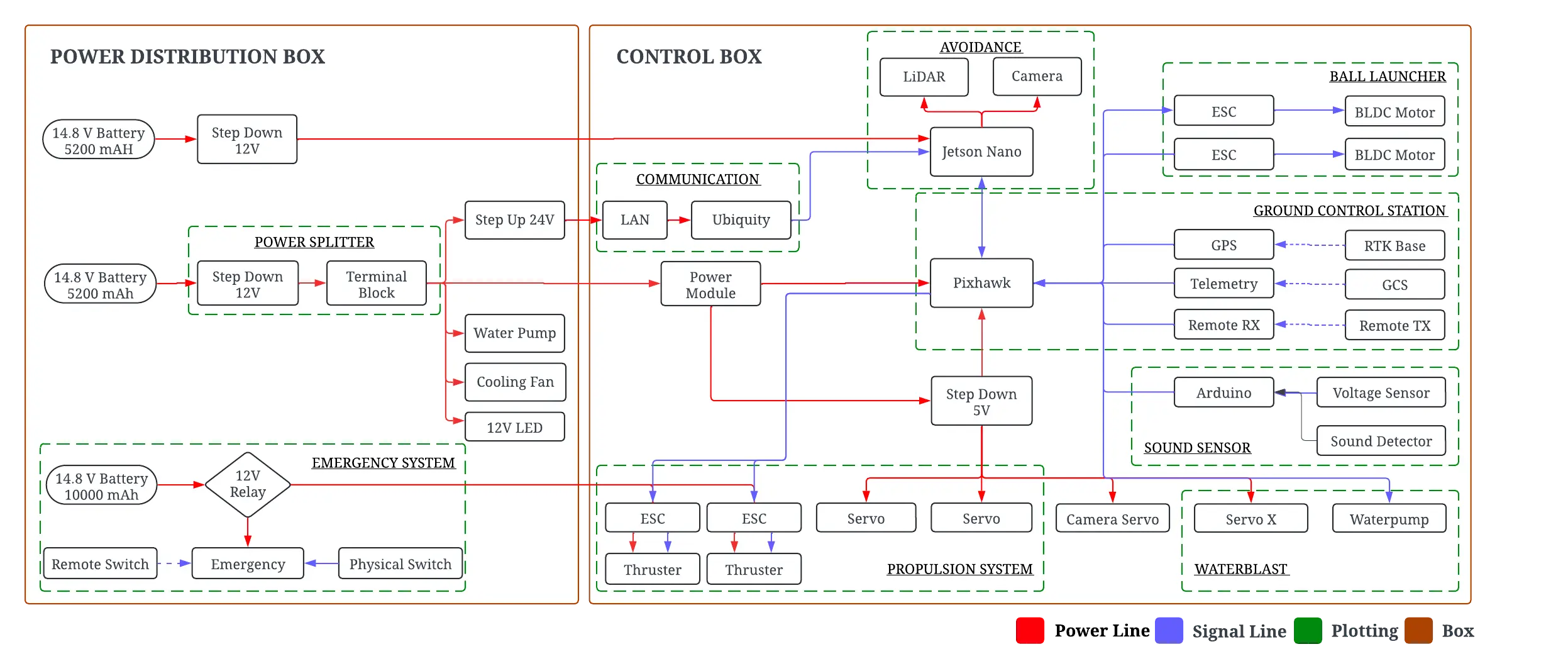 [LOGBOOK] Electrical Diagram of Mandakini Raiden